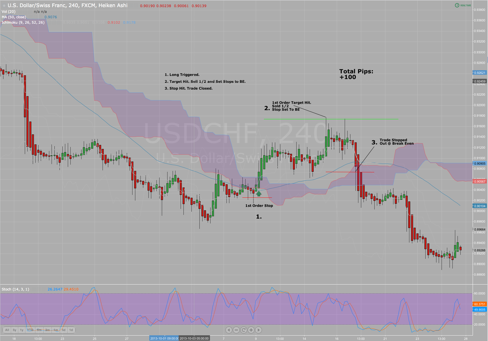 Trade Example 3.png