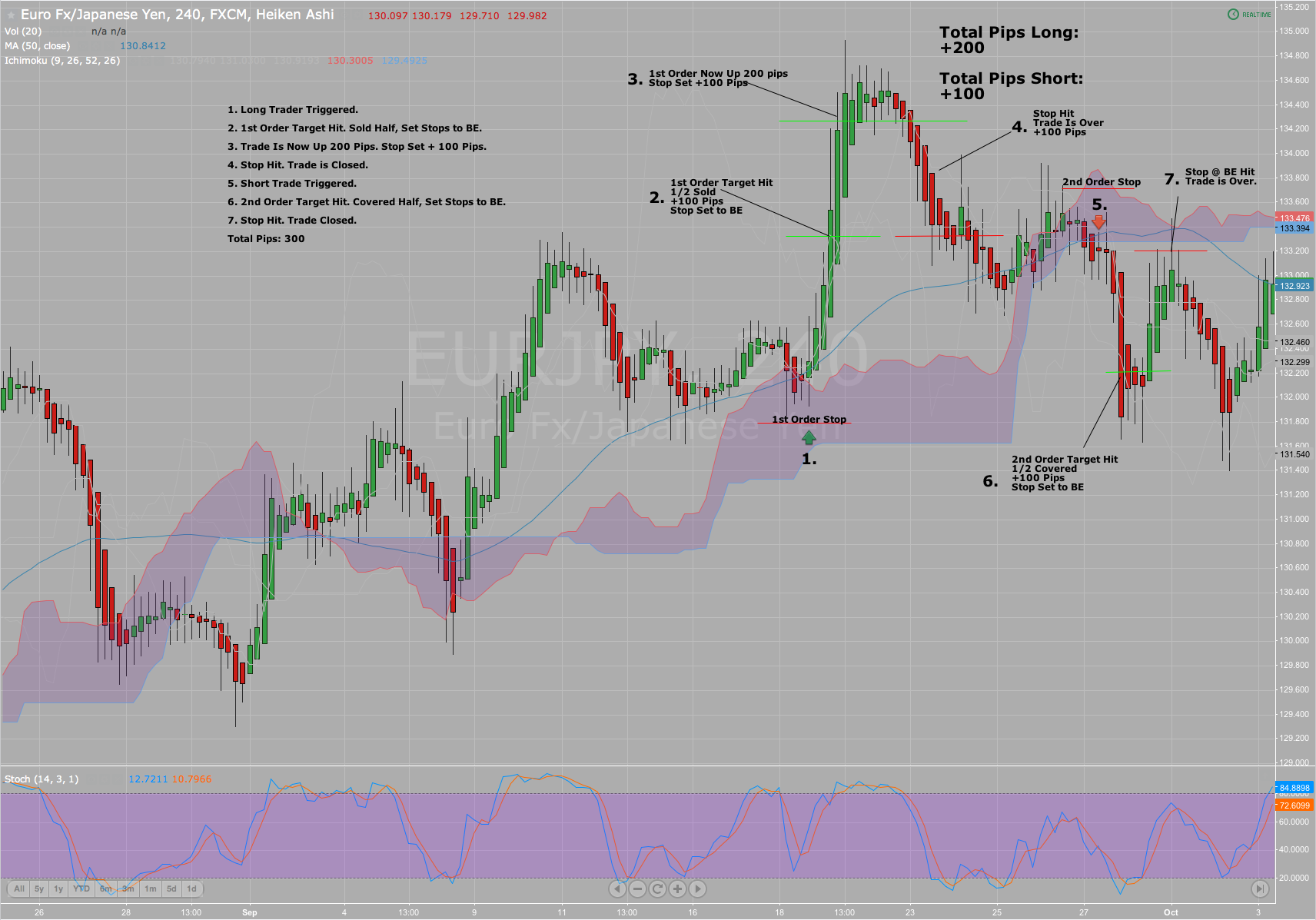 Trade Example 2.png