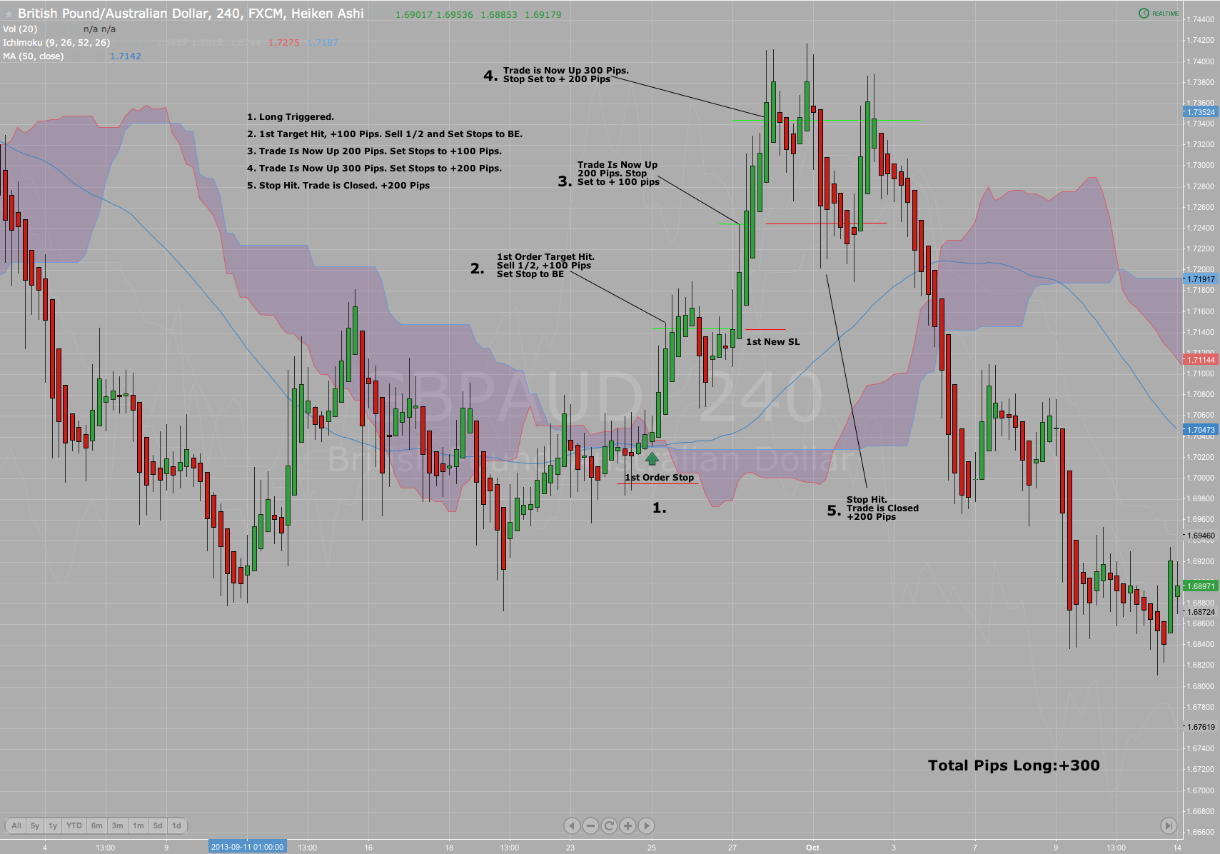 Trade Example 4.png