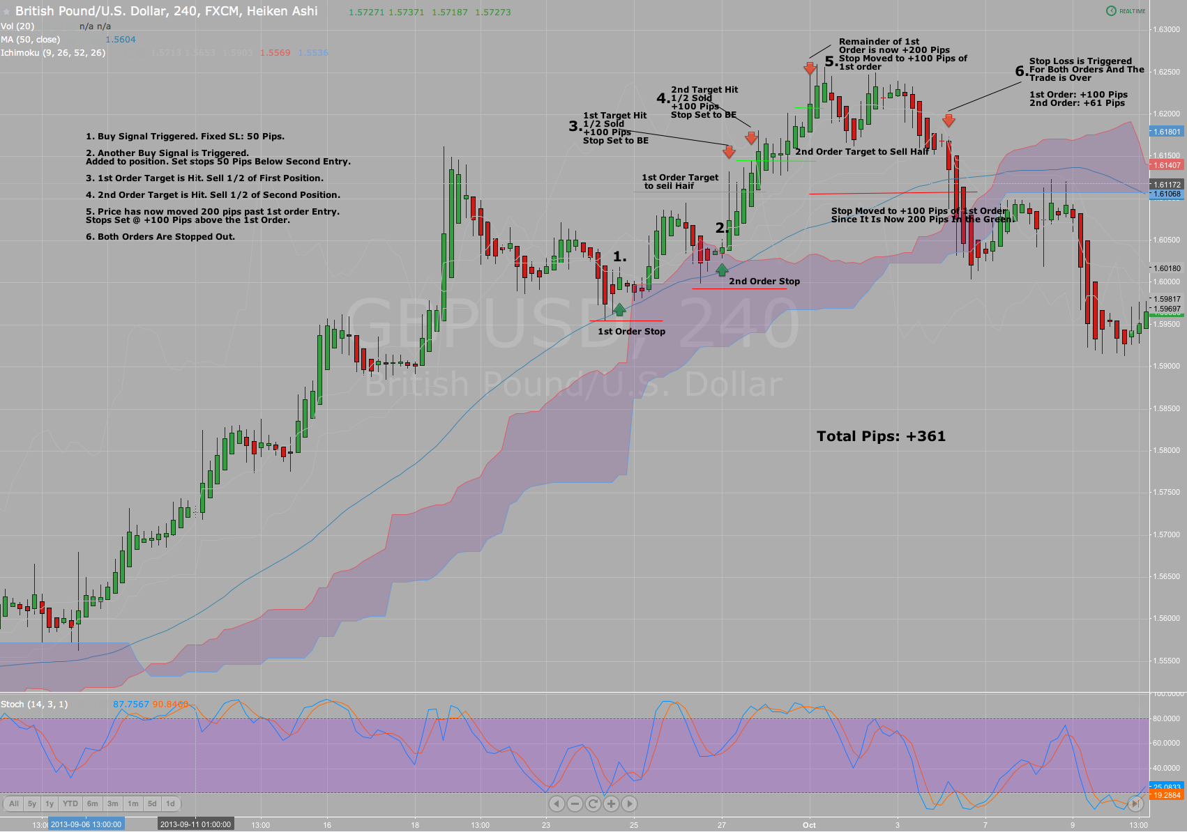 Trade Example 1.png