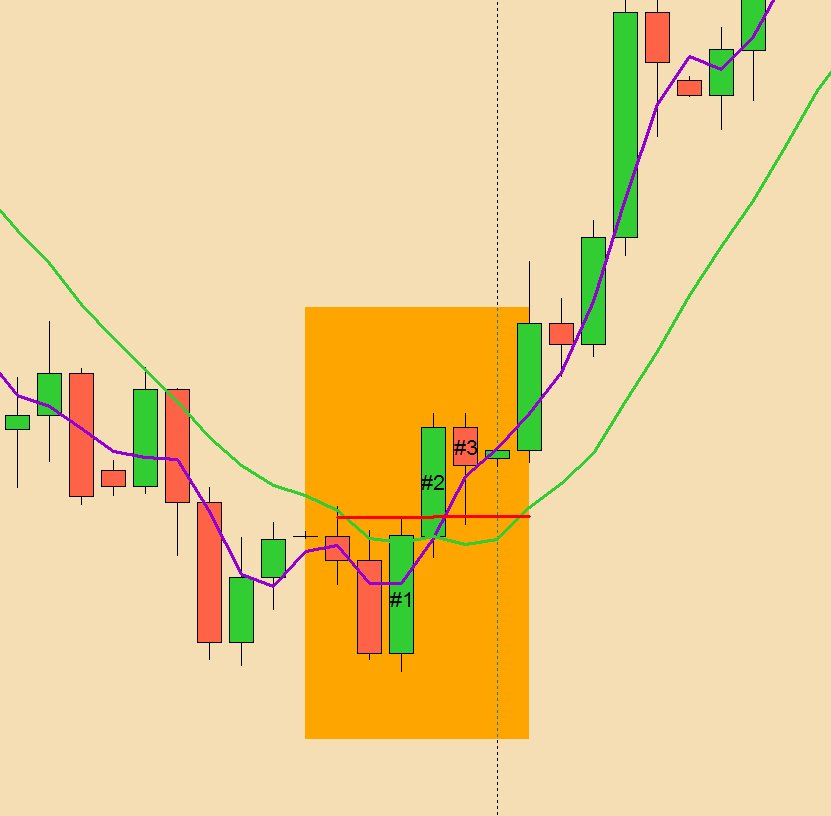 2candlepush_reversal.jpg