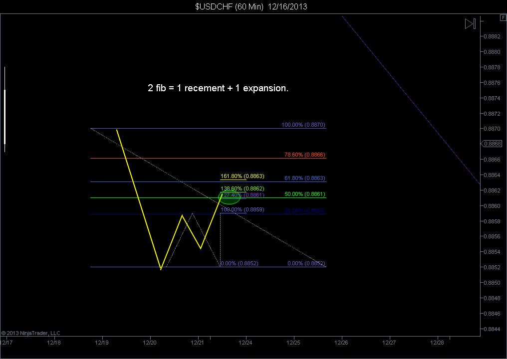 $USDCHF (60 Min)  12_16_2013.jpg