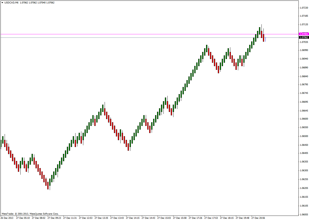 eurusd 4 pip blocks median renko 1.png