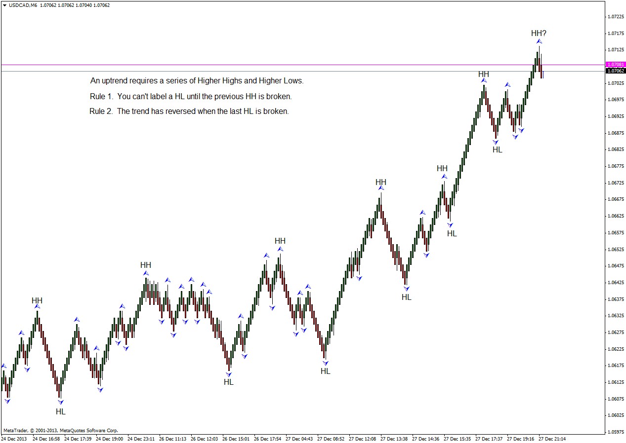 usdcad 4 pip blocks median renko.jpg