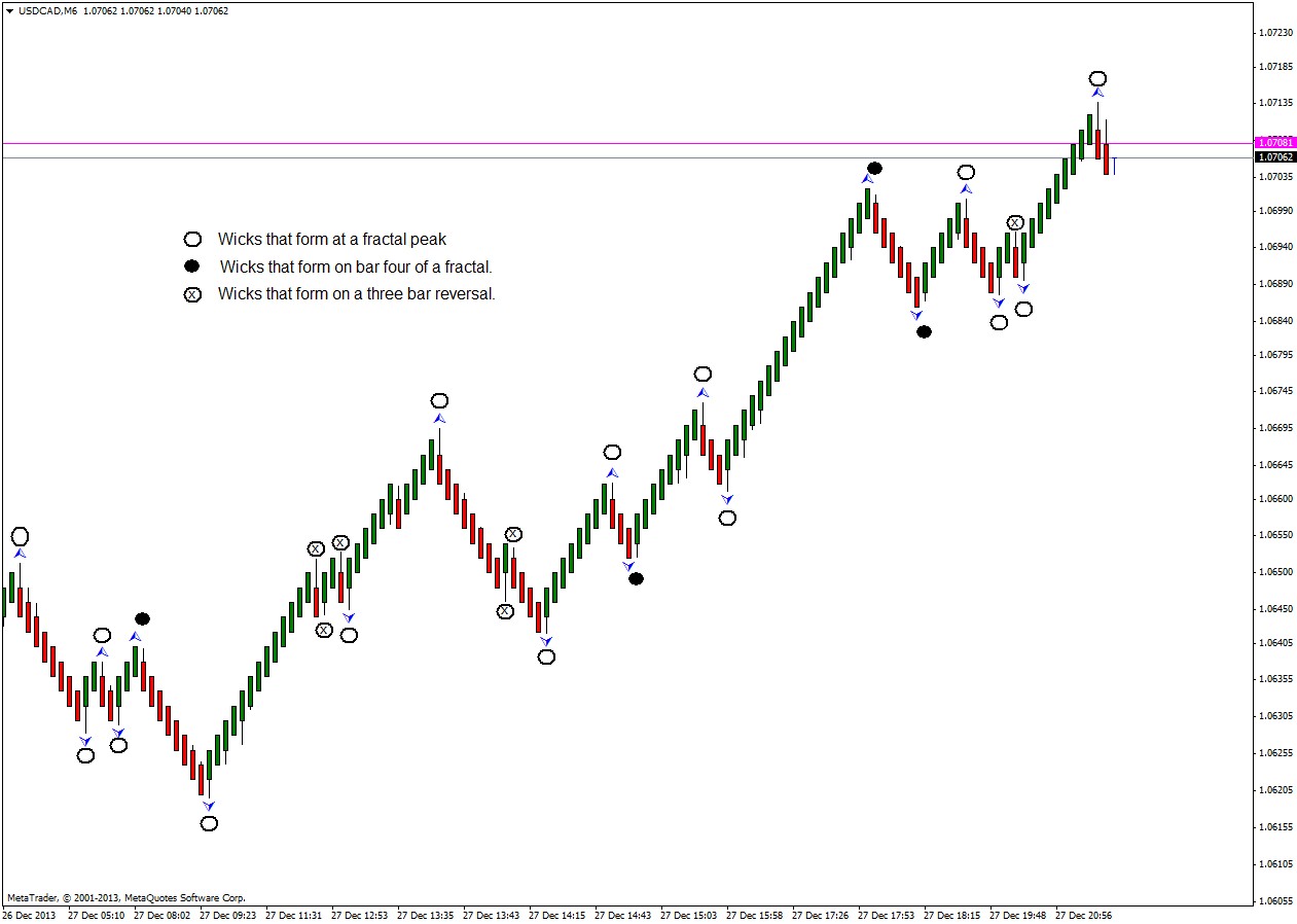 eurusd 4 pip blocks median renko 2.jpg