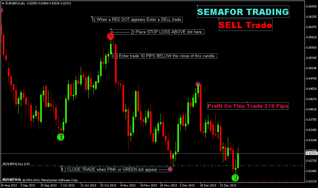 sell semafor.png