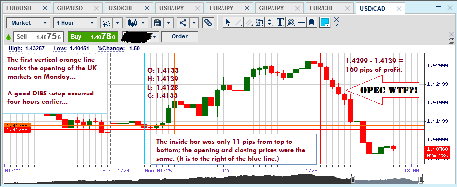 DIBS TRADE - 2016-01-26 - USDCAD resumed its climb until OPEC cut production.png