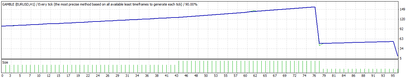 TesterGraph2.gif