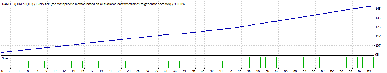 TesterGraph.gif