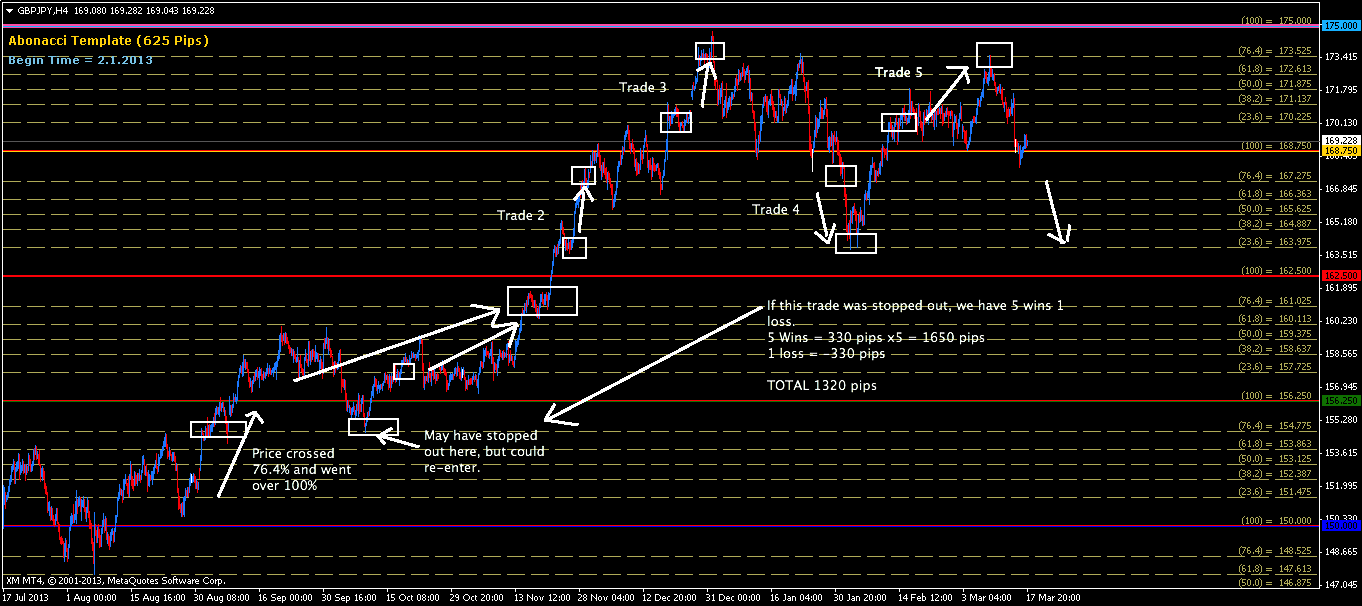 gbpjpy-h4-170314.png