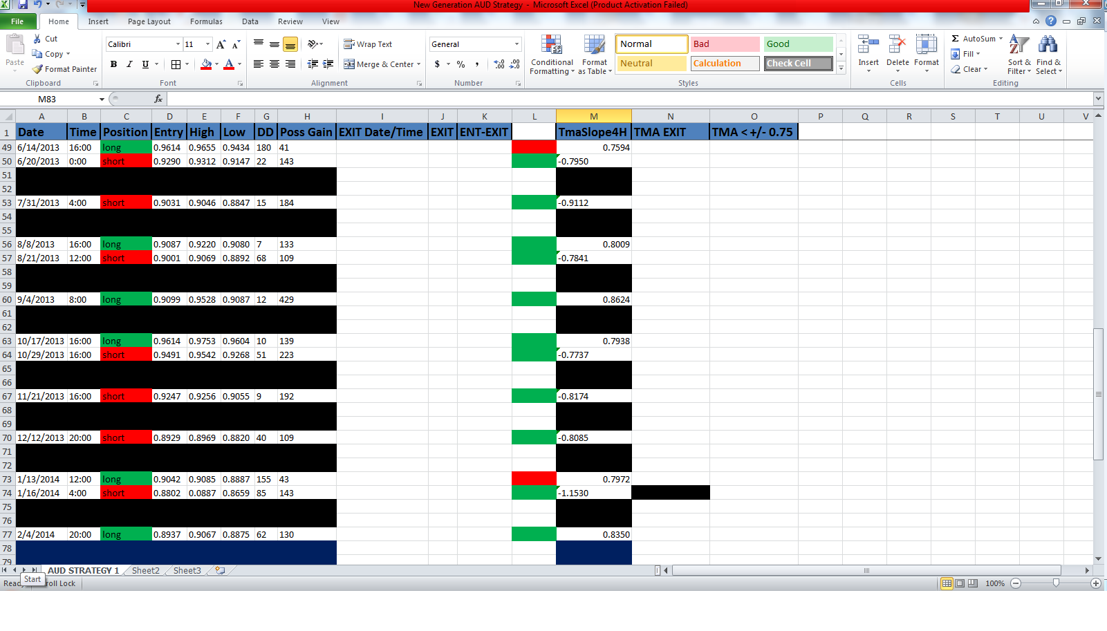 AUD STRATEGY EXCEL SS.png