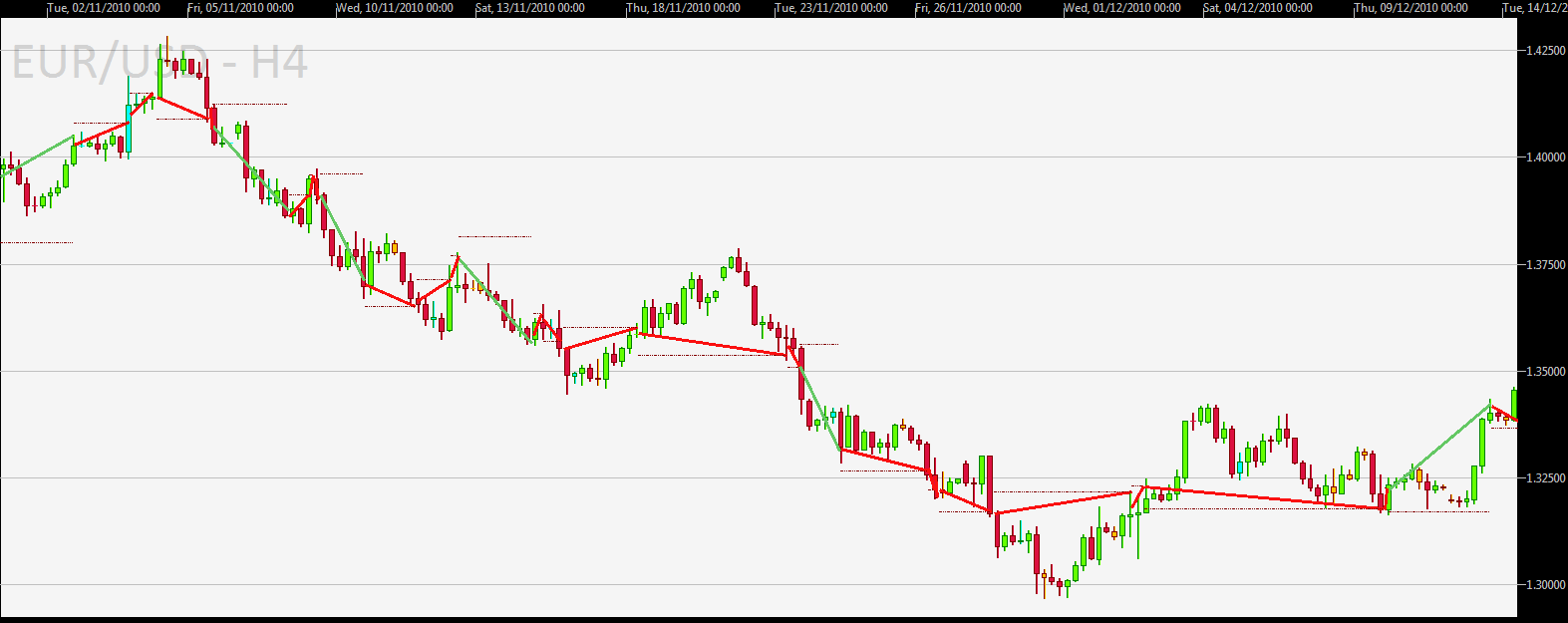 EURUSD-H4-coin-flip.png