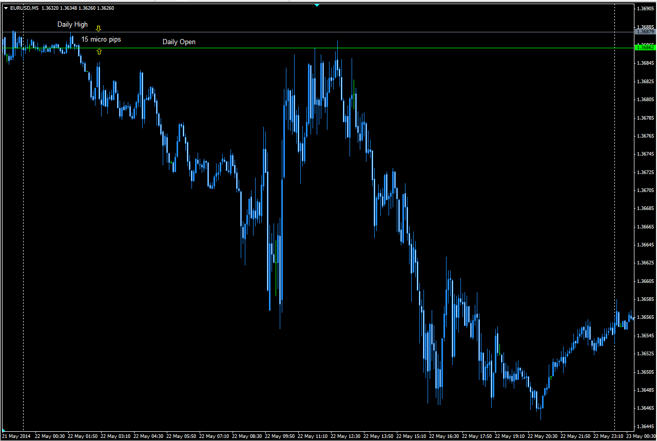 eurusd may 22 2014 caledonia day example 01.jpg