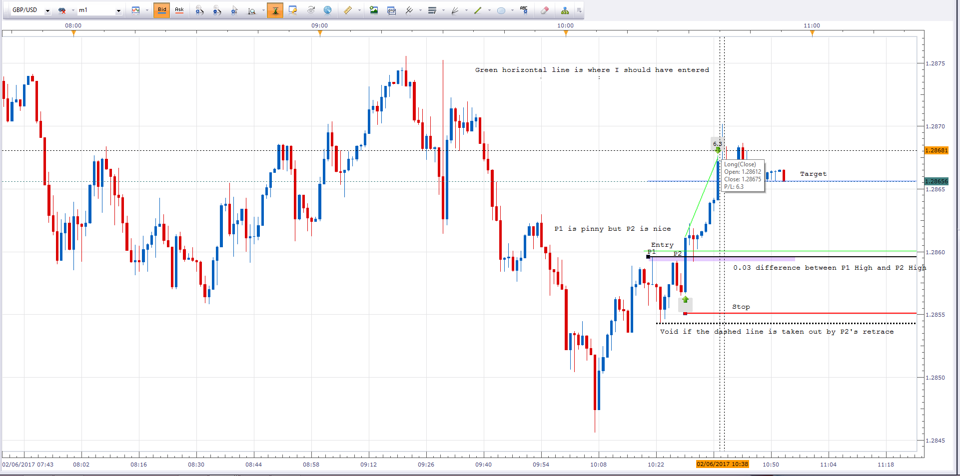 10. 02.06.17 GBP USD M1.png
