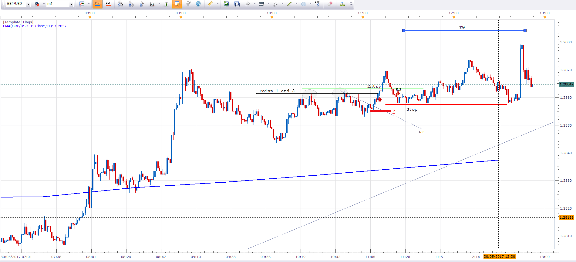 GBP USD M1 P2P.png