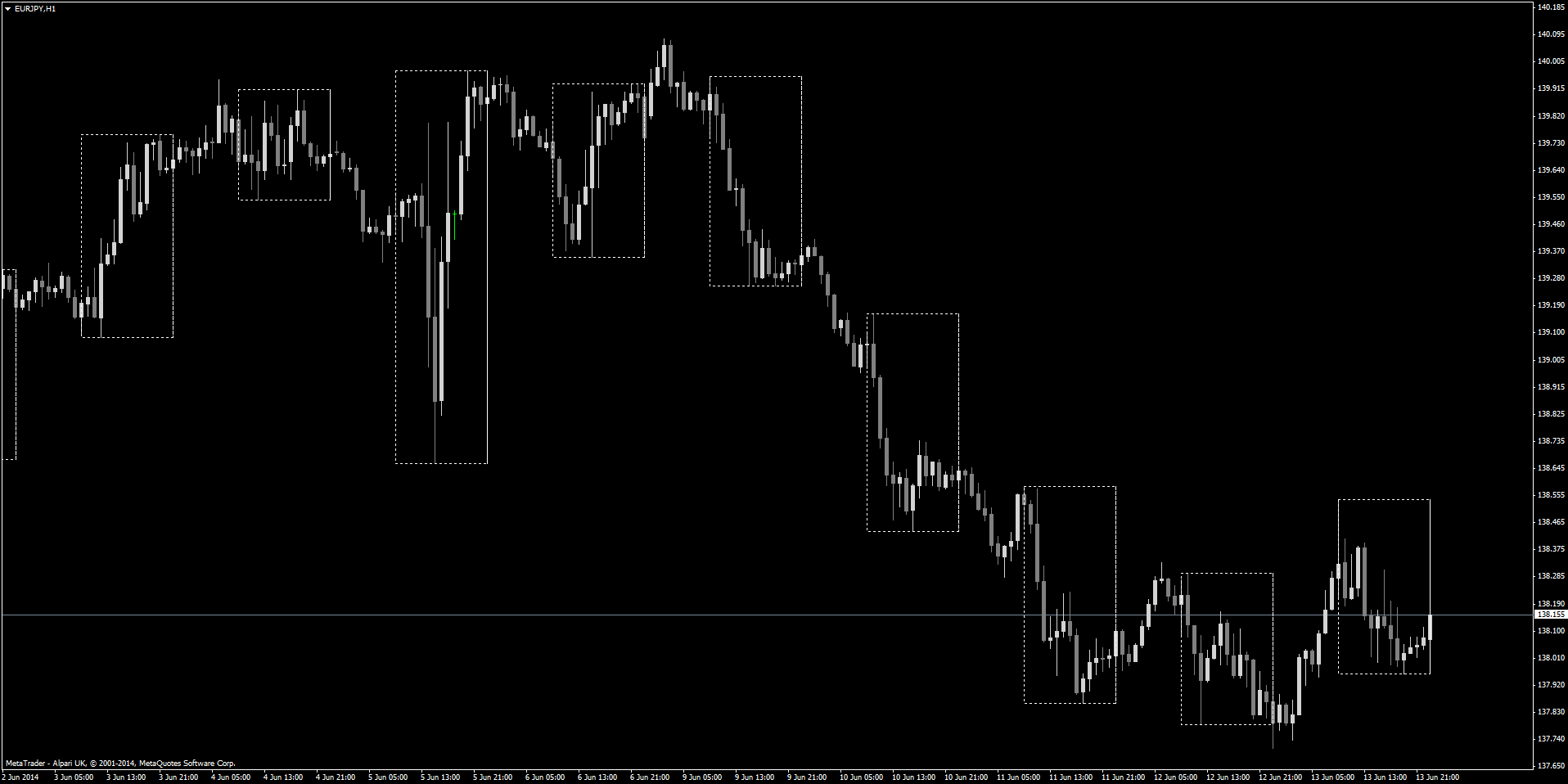 eurjpyh1-lny-breakout.png