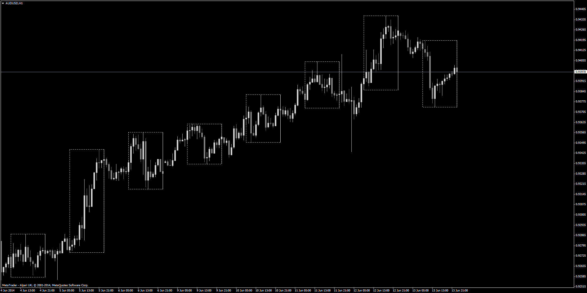 audusdh1-lny-breakout.png