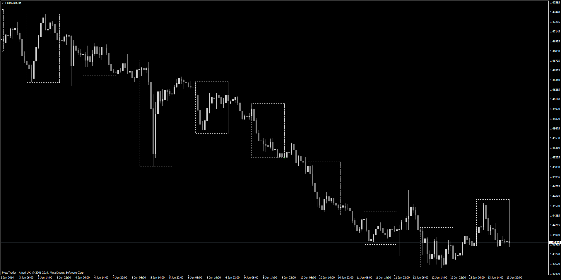euraudh1-lny-breakout.png