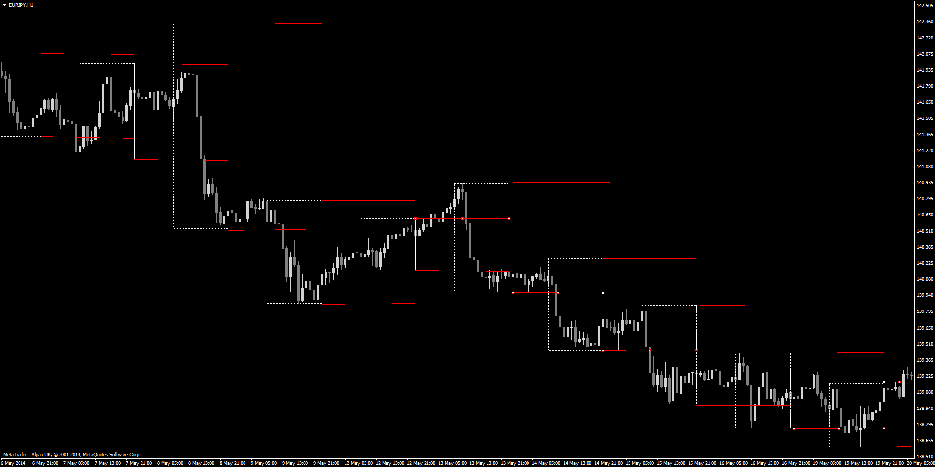 eurjpyh1-lny-breakout-red-lines.png