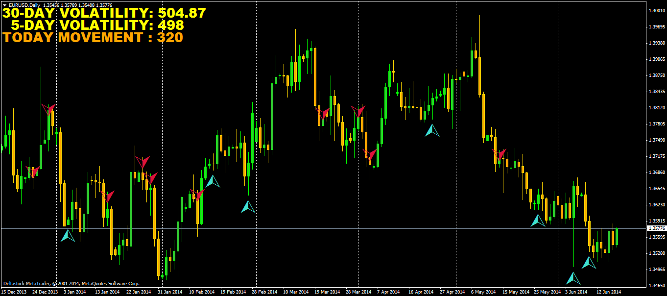 eurusddaily.png
