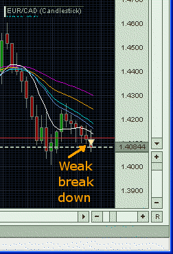 eurcad20071002.gif