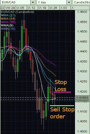 EURCAD_20070930.gif