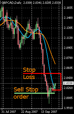 gbpcad-20071001.gif