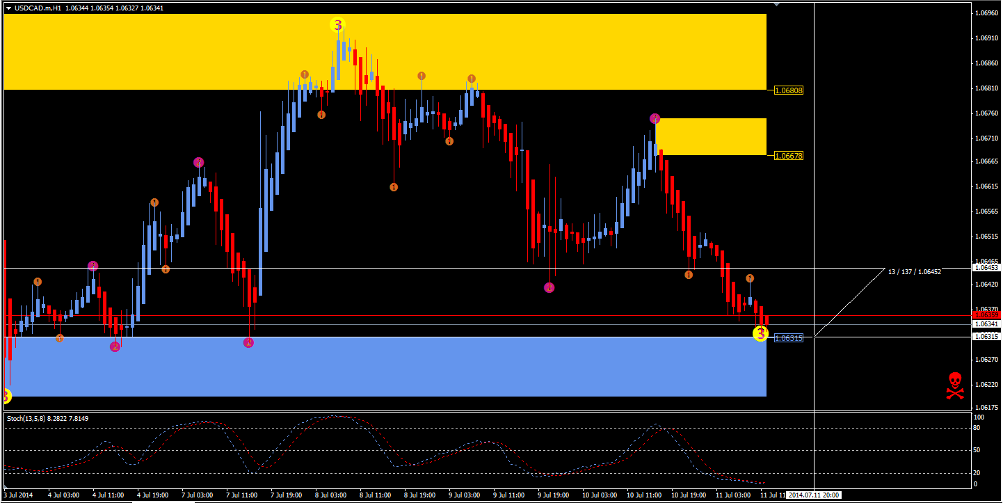 USDCAD.png