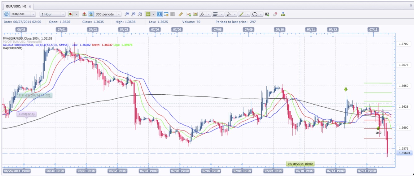 7:14 EUR:USD Short.jpg