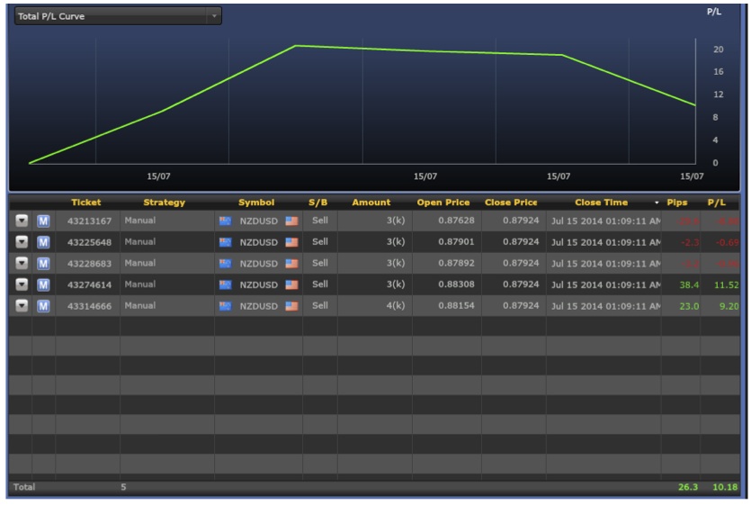 NZD:USD Short Position Exit.jpg