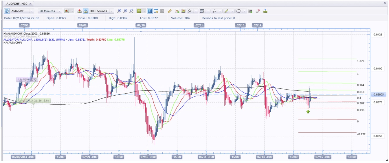 7:14 AUD:CHF Long.jpg