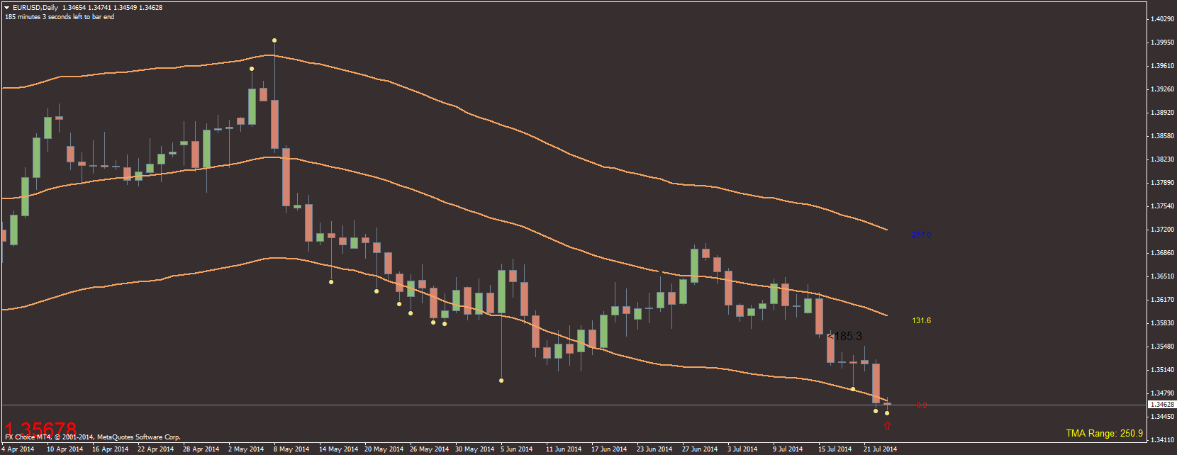 EURUSDDaily.png