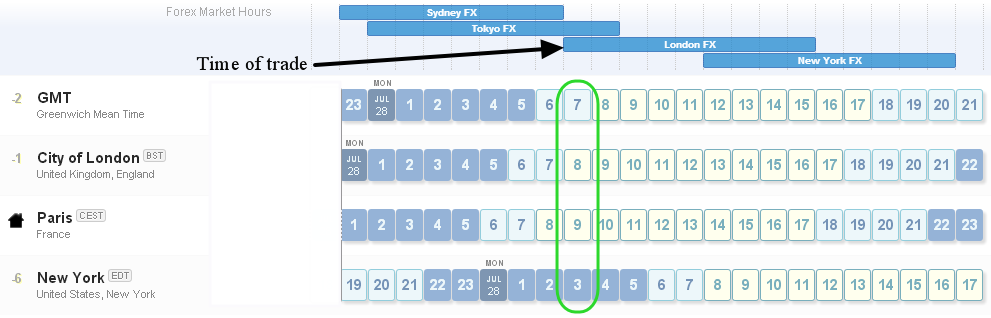 London open time.png