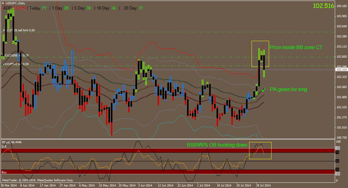 USDJPY.Daily.png