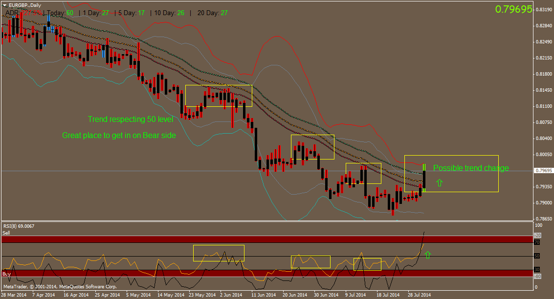 EURGBP.Daily.png