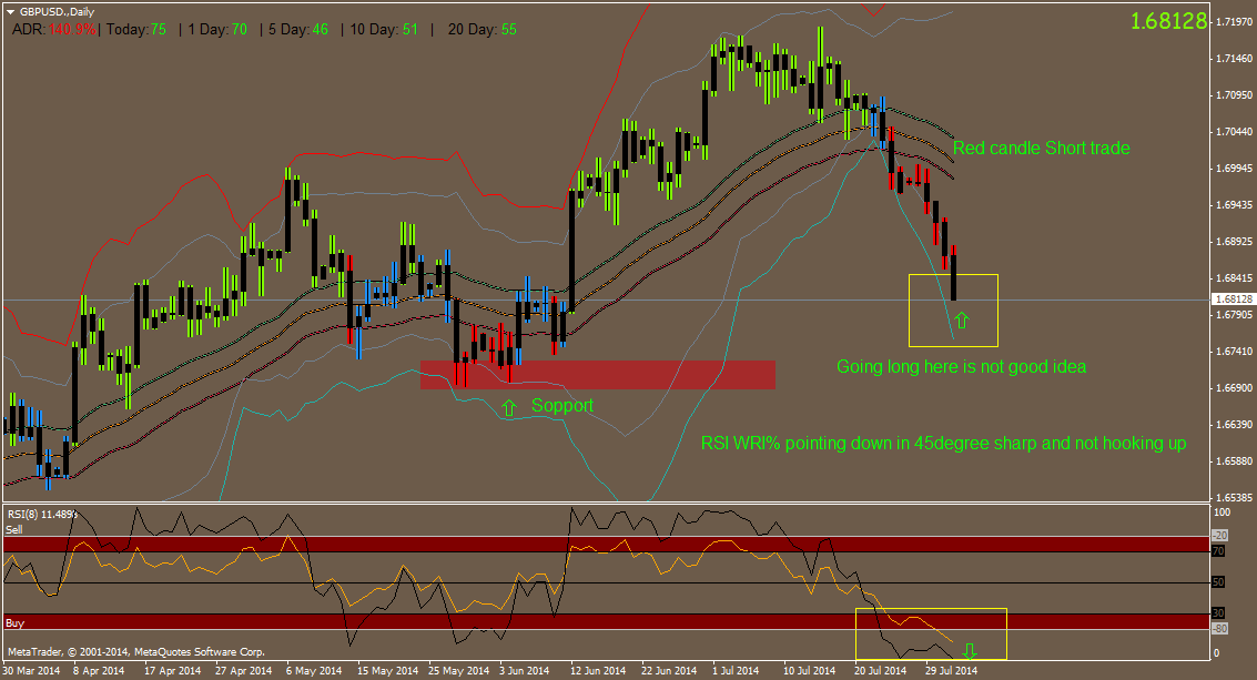 GBPUSD.Daily.png