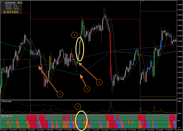 audusd july examples 02.png