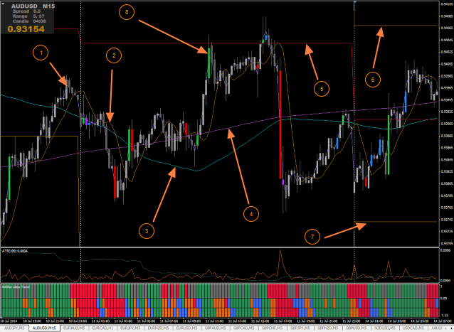 audusd july 01.png