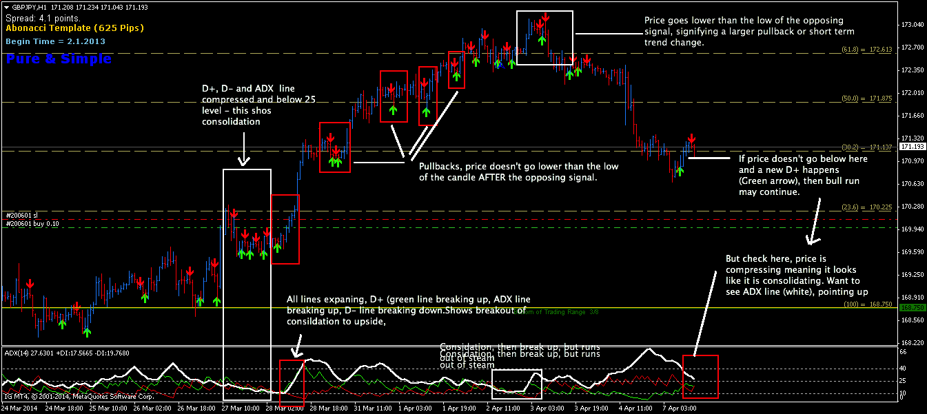gbpjpy-h1-ADX.png