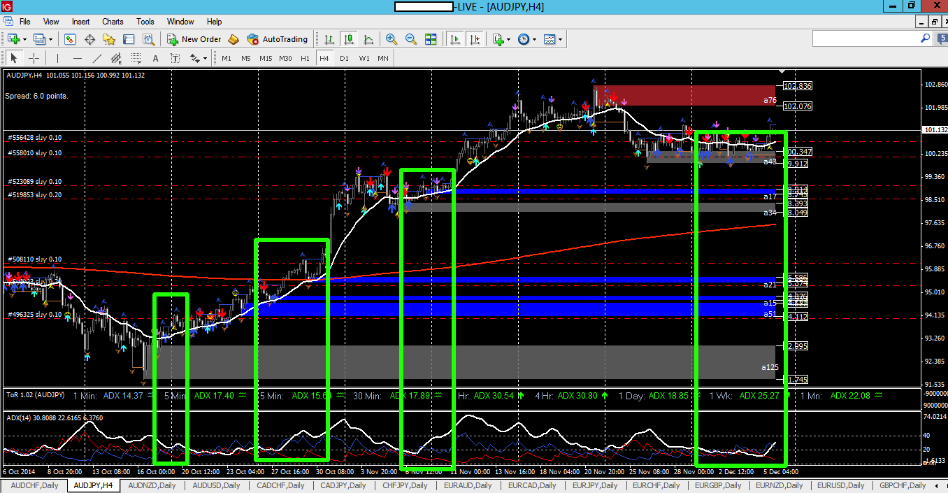 audjpy-h4-071214.png
