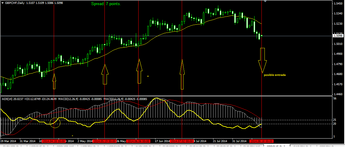 2014-08-17 GBP-CHF.png