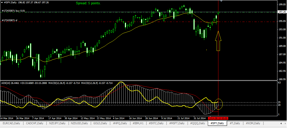 2014-08-18 SPY.png