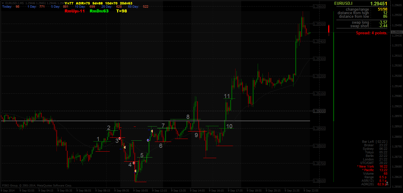 EURUSD.IM5.png