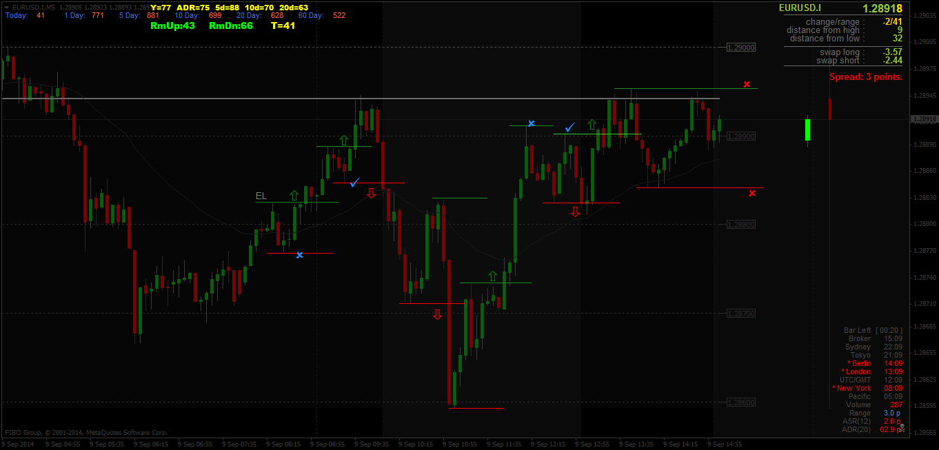 EURUSD.IM5.png