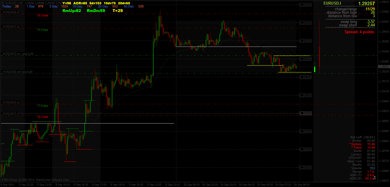 EURUSD.IM5.png