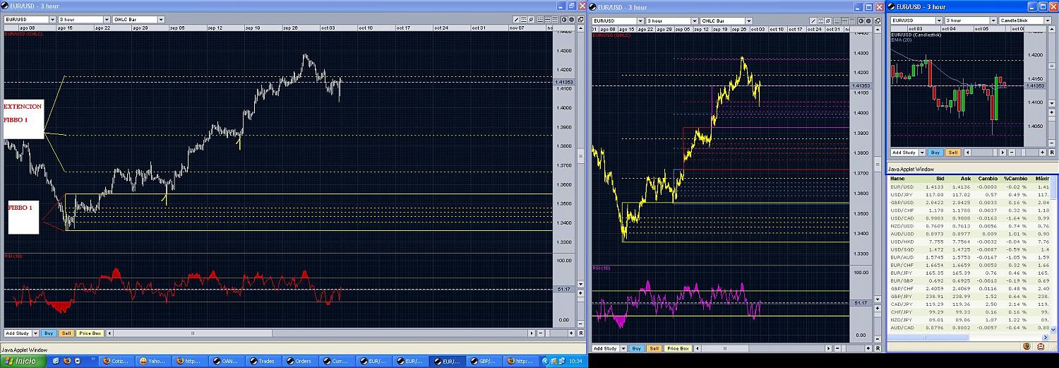 EURUSD FIBBO.jpg