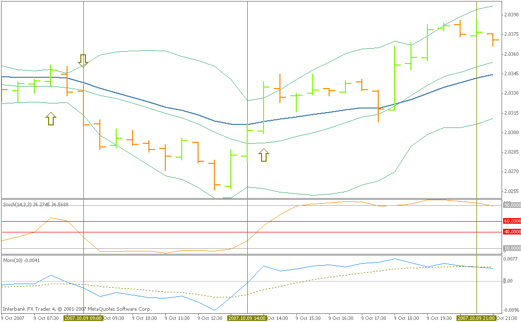 momentum stoch, 9 october.gif