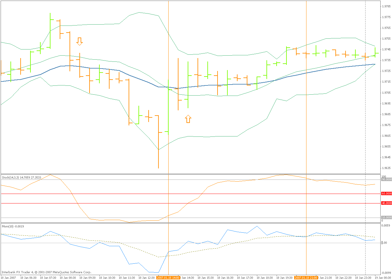 momentum stoch, 18 january.gif