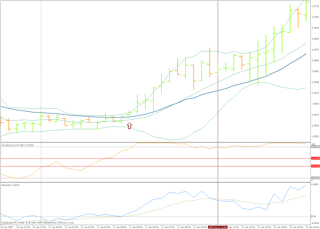 momentum stoch, 17 january.gif