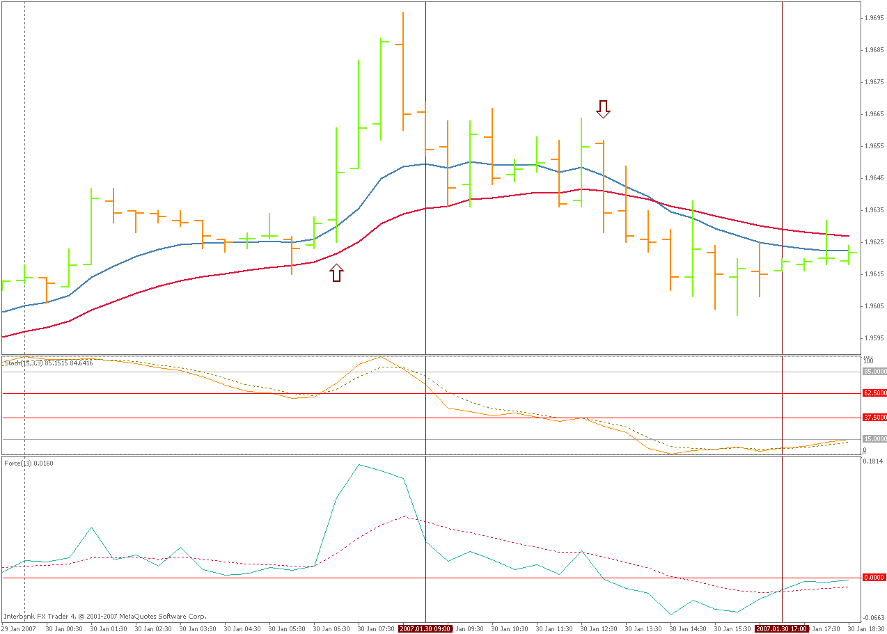 force index, 30 january.gif